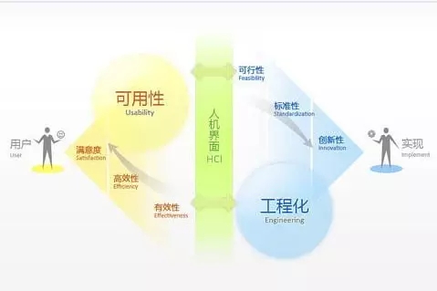 網站建設應從哪些方面提升用戶體驗?