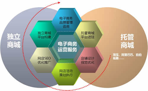 淘寶新手開店應該注意導致封店的行為有哪些