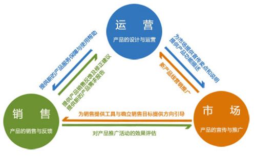 十堰網站建設中對營銷型網站運營的思考