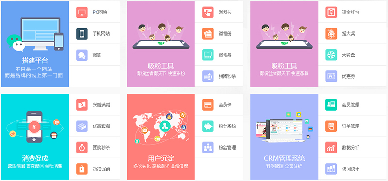 十堰網(wǎng)站建設(shè)流程：只要6步，輕松實現(xiàn)全網(wǎng)營銷