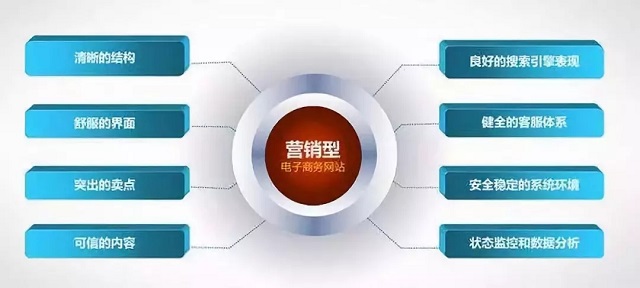 十堰網站建設需要多少錢？